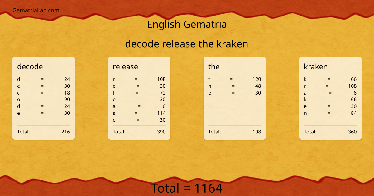 decode release the kraken in english Gematria